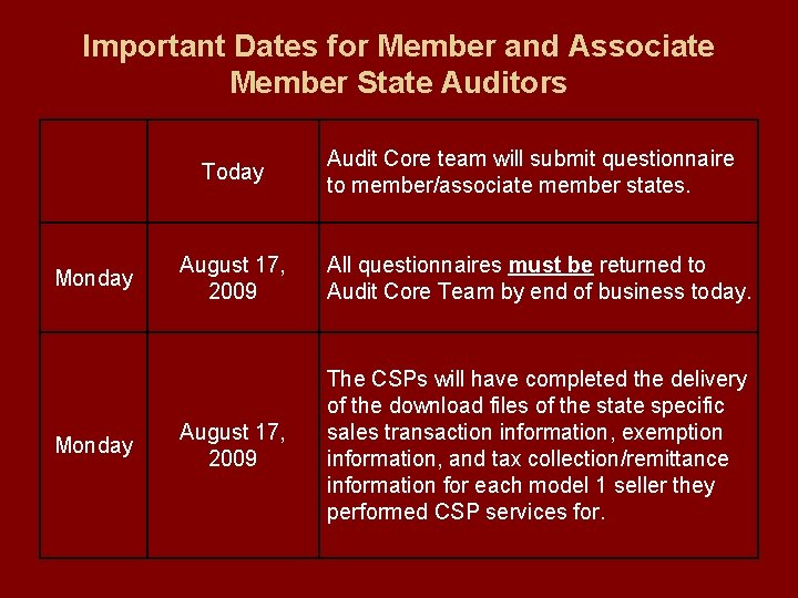 Important Dates for Member and Associate Member State Auditors Today Monday Audit Core team