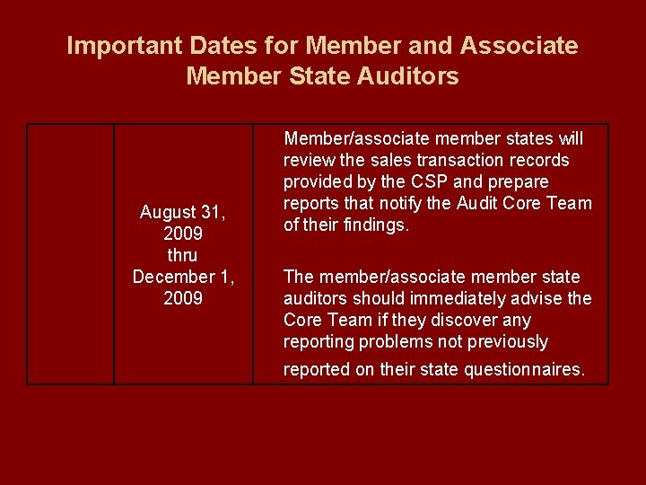 Important Dates for Member and Associate Member State Auditors August 31, 2009 thru December