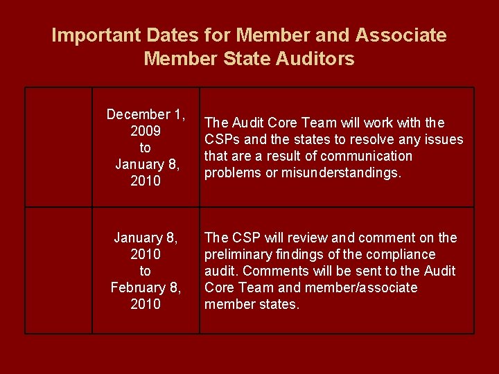 Important Dates for Member and Associate Member State Auditors December 1, 2009 to January