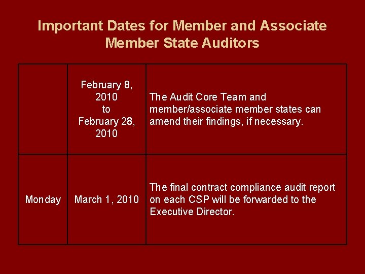 Important Dates for Member and Associate Member State Auditors February 8, 2010 to February