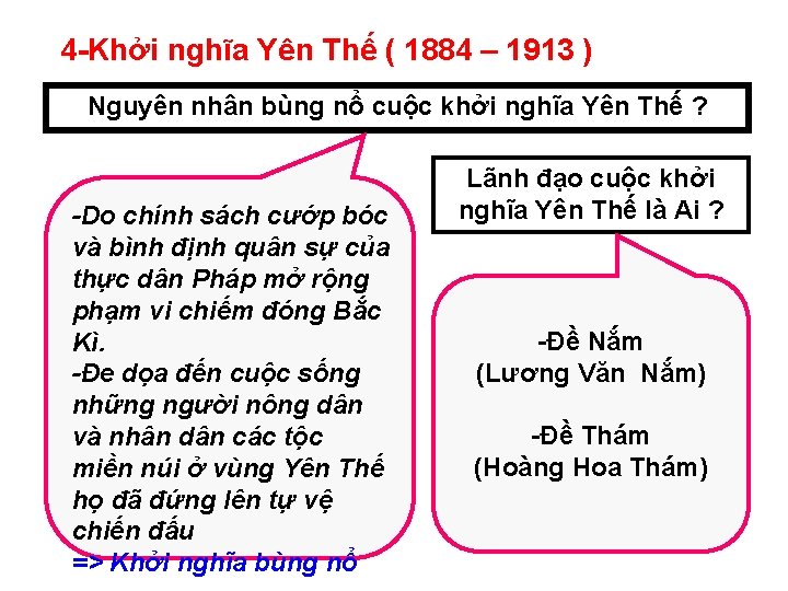 4 -Khởi nghĩa Yên Thế ( 1884 – 1913 ) Nguyên nhân bùng nổ