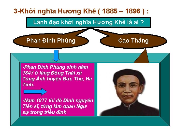 3 -Khởi nghĩa Hương Khê ( 1885 – 1896 ) : Lãnh đạo khởi
