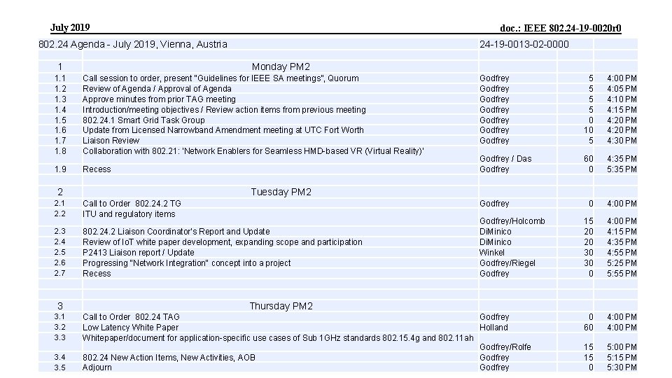 July 2019 doc. : IEEE 802. 24 -19 -0020 r 0 802. 24 Agenda