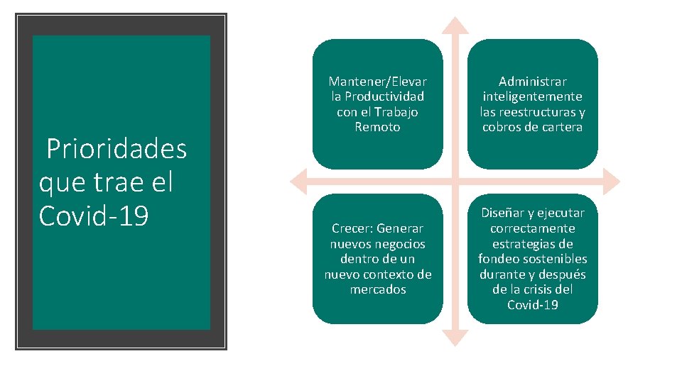 Prioridades que trae el Covid-19 Mantener/Elevar la Productividad con el Trabajo Remoto Administrar inteligentemente