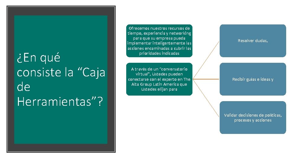 ¿En qué consiste la “Caja de Herramientas”? Ofrecemos nuestros recursos de tiempo, experiencia y