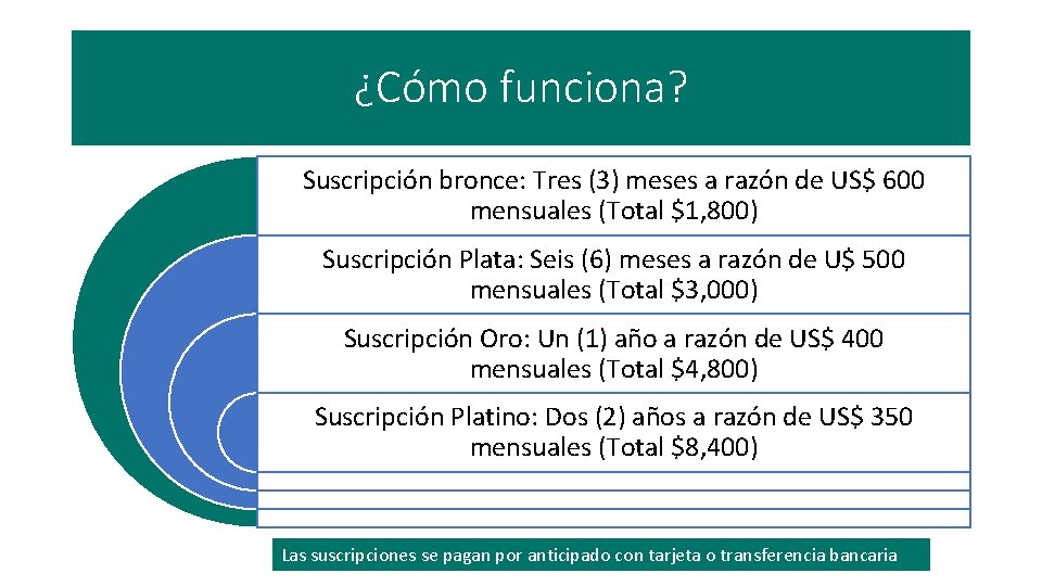 ¿Cómo funciona? Suscripción bronce: Tres (3) meses a razón de US$ 600 mensuales (Total