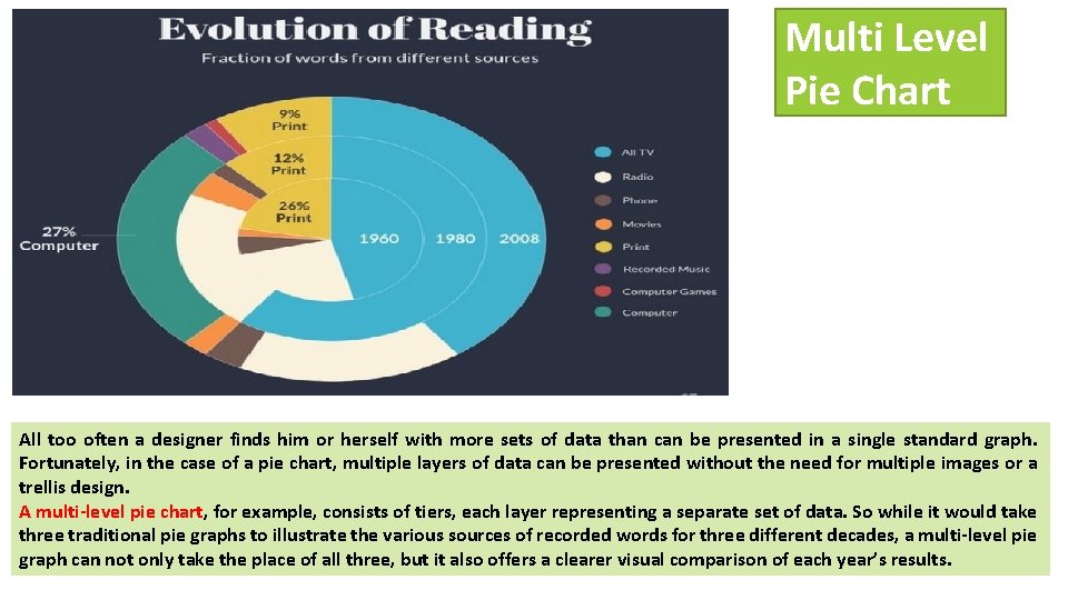 Multi Level Pie Chart All too often a designer finds him or herself with