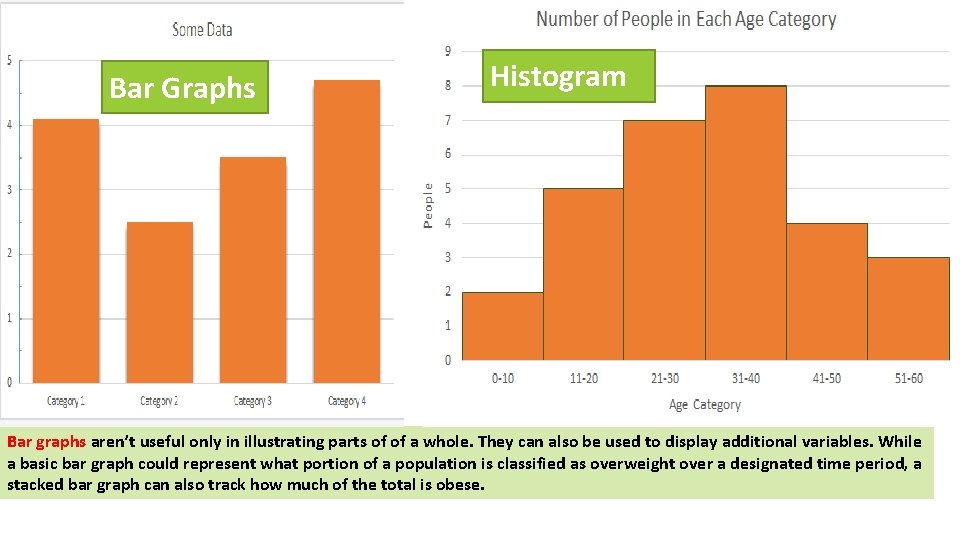 Bar Graphs Histogram Bar graphs aren’t useful only in illustrating parts of of a