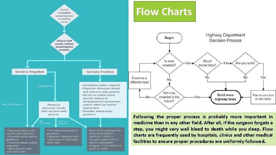 Flow Charts Following the proper process is probably more important in medicine than in