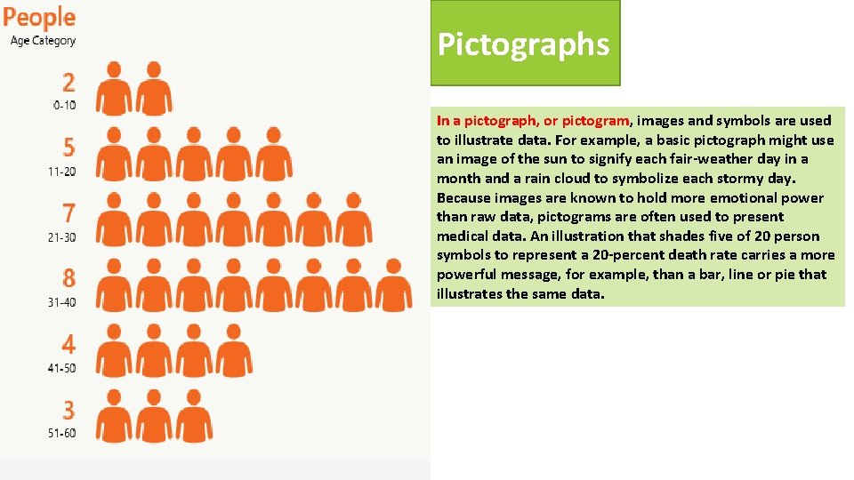 Pictographs In a pictograph, or pictogram, images and symbols are used to illustrate data.