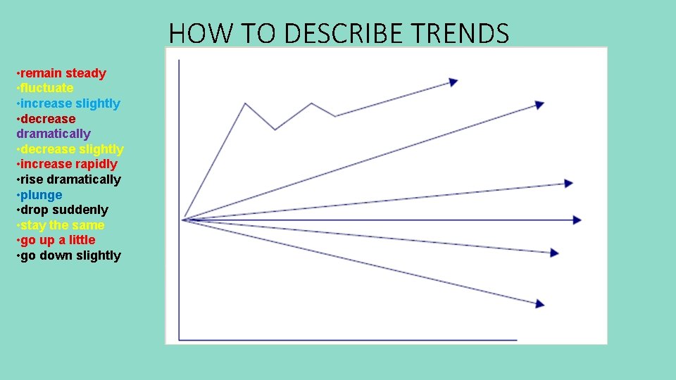 HOW TO DESCRIBE TRENDS • remain steady • fluctuate • increase slightly • decrease