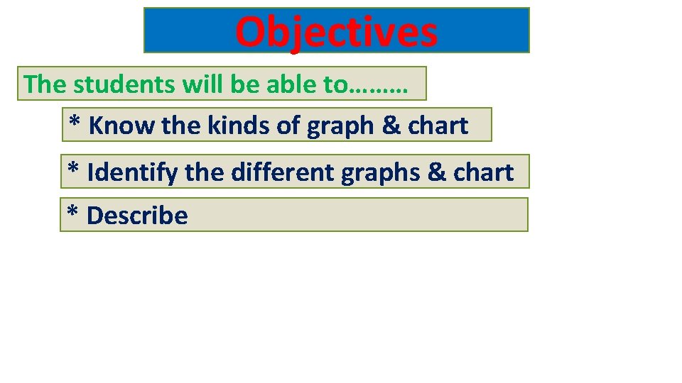 Objectives The students will be able to……… * Know the kinds of graph &