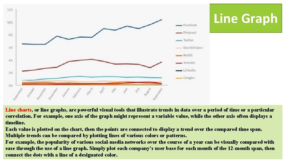 Line Graph Line charts, or line graphs, are powerful visual tools that illustrate trends