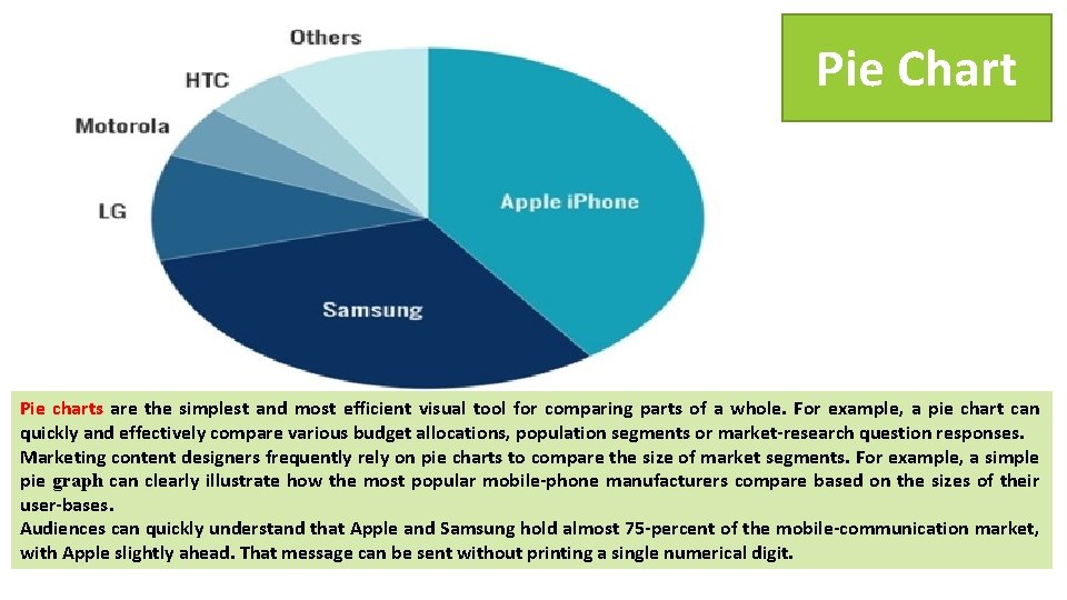 Pie Chart Pie charts are the simplest and most efficient visual tool for comparing