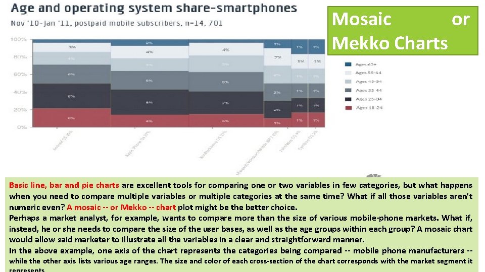 Mosaic or Mekko Charts Basic line, bar and pie charts are excellent tools for