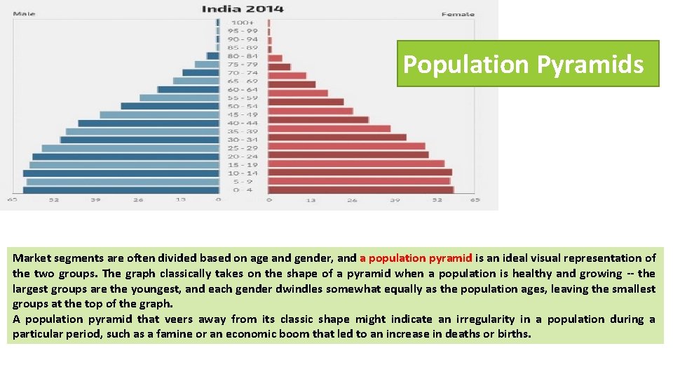 Population Pyramids Market segments are often divided based on age and gender, and a