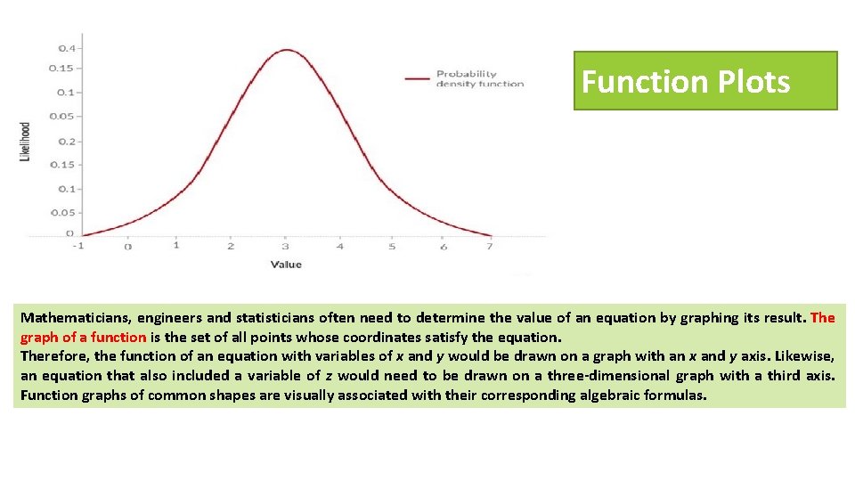 Function Plots Mathematicians, engineers and statisticians often need to determine the value of an