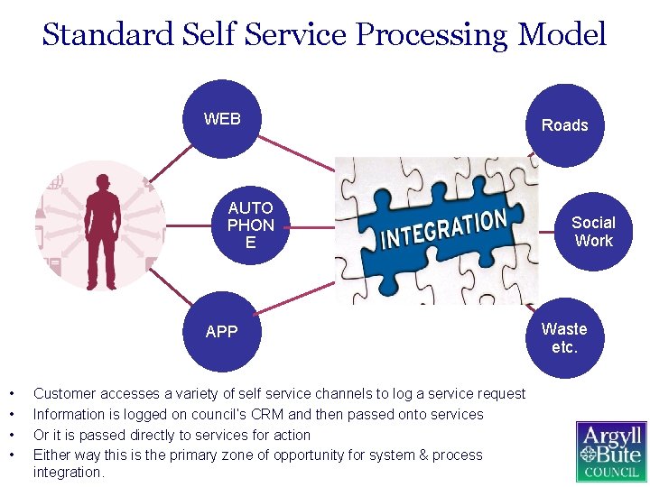 Standard Self Service Processing Model WEB AUTO PHON E APP • • Customer accesses