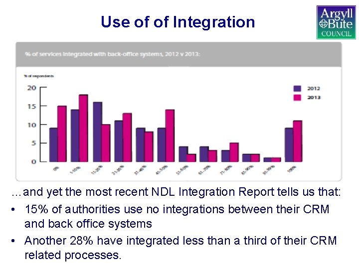 Use of of Integration …and yet the most recent NDL Integration Report tells us