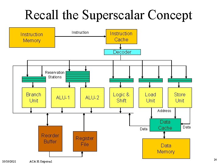 Recall the Superscalar Concept Instruction Memory Instruction Cache Decoder Reservation Stations Branch Unit ALU-1 Recall the Superscalar Concept Instruction Memory Instruction Cache Decoder Reservation Stations Branch Unit ALU-1