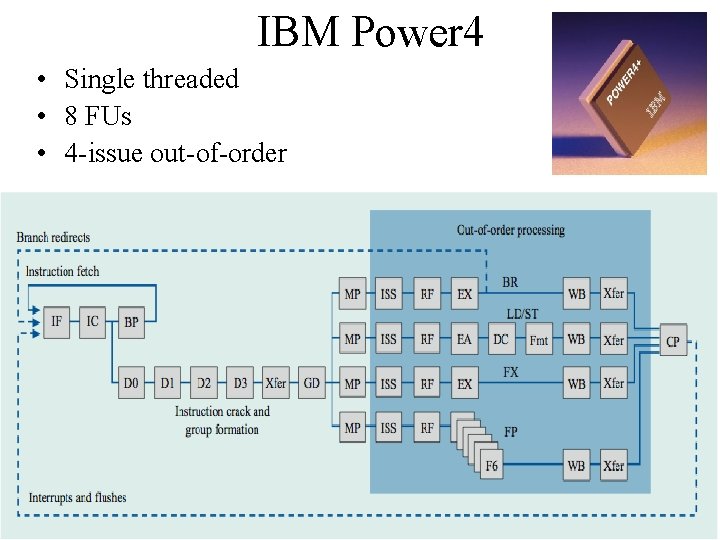 IBM Power 4 • Single threaded • 8 FUs • 4 -issue out-of-order IBM Power 4 • Single threaded • 8 FUs • 4 -issue out-of-order