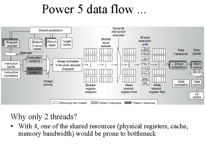 Power 5 data flow. . . Why only 2 threads? • With 4, one Power 5 data flow. . . Why only 2 threads? • With 4, one