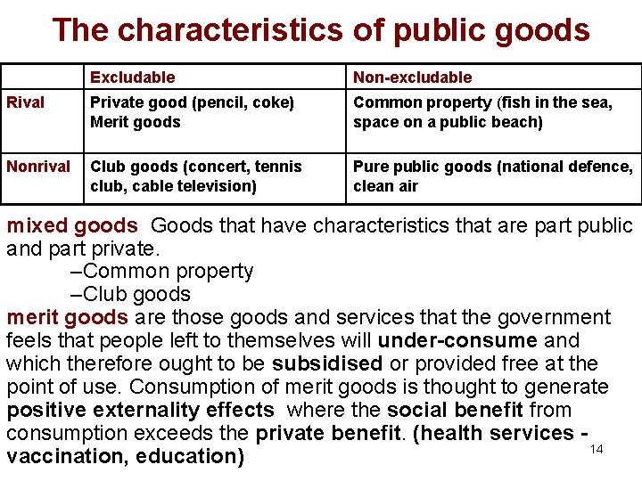 The characteristics of public goods Excludable Non-excludable Rival Private good (pencil, coke) Merit goods