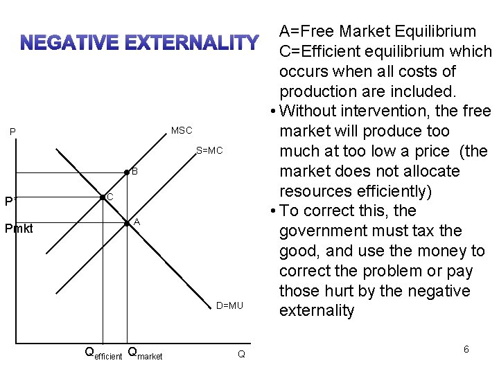 A=Free Market Equilibrium NEGATIVE EXTERNALITY C=Efficient equilibrium which occurs when all costs of production