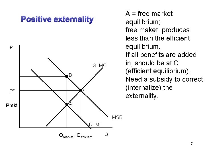 A = free market equilibrium; free maket. produces less than the efficient equilibrium. If