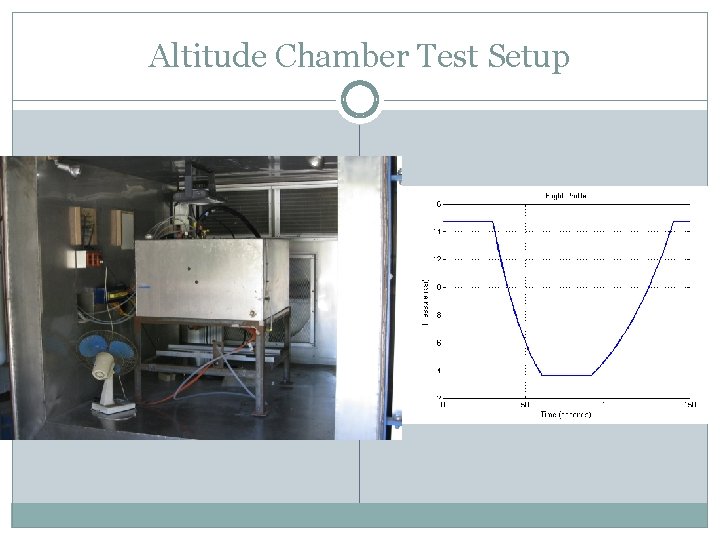 Altitude Chamber Test Setup 