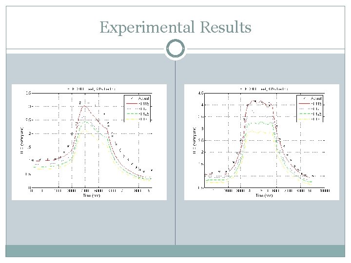 Experimental Results 