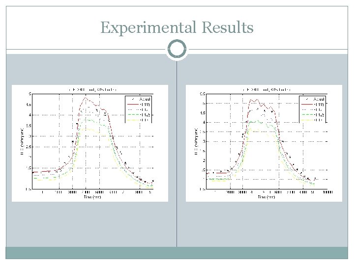 Experimental Results 