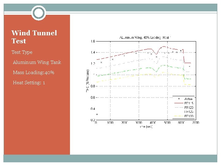 Wind Tunnel Test Type • Aluminum Wing Tank • Mass Loading: 40% • Heat