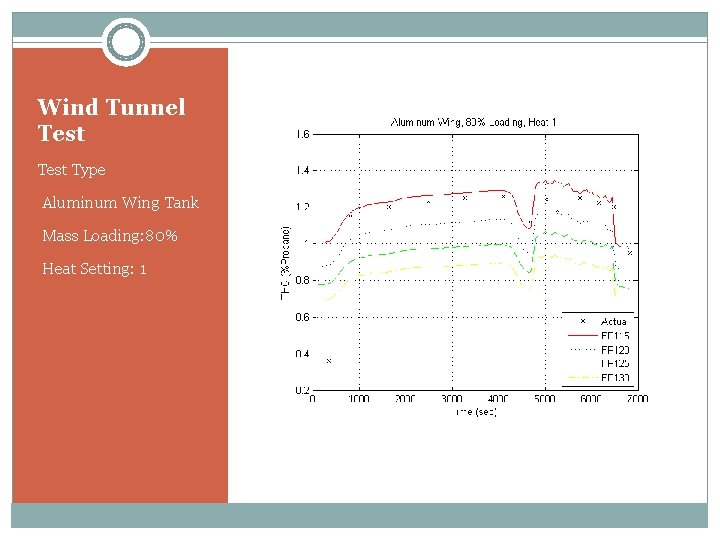 Wind Tunnel Test Type • Aluminum Wing Tank • Mass Loading: 80% • Heat