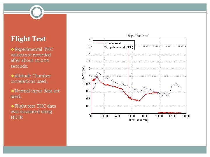 Flight Test v. Experimental THC values not recorded after about 10, 000 seconds. v.