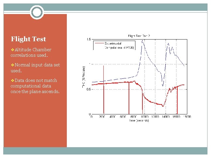 Flight Test v. Altitude Chamber correlations used. v. Normal input data set used. v.