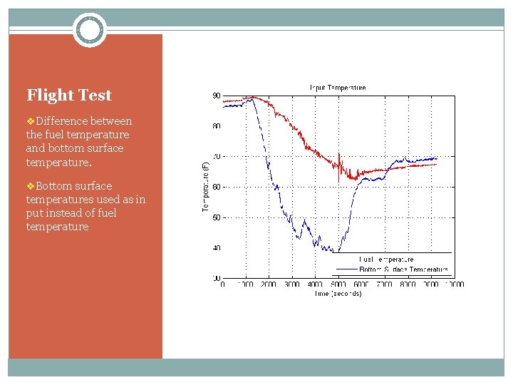 Flight Test v. Difference between the fuel temperature and bottom surface temperature. v. Bottom