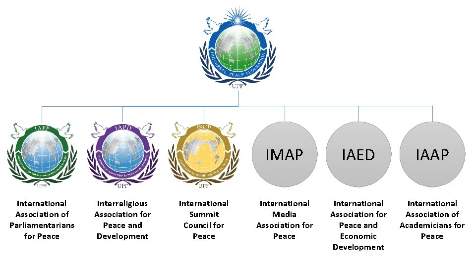 International Association of Parliamentarians for Peace Interreligious Association for Peace and Development International Summit