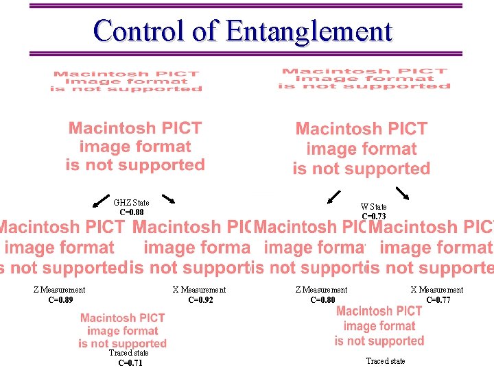 Control of Entanglement GHZ State C=0. 88 Z Measurement C=0. 89 W State C=0.