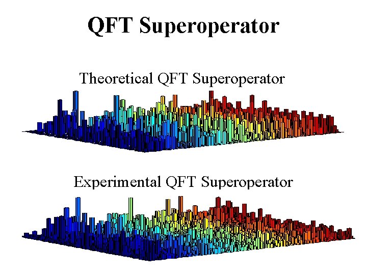 QFT Superoperator Theoretical QFT Superoperator Experimental QFT Superoperator 