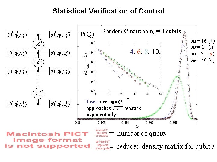 Statistical Verification of Control P(Q) Random Circuit on nq = 8 qubits = 4,