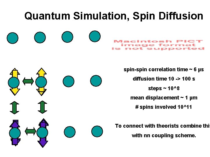 Quantum Simulation, Spin Diffusion spin-spin correlation time ~ 6 µs diffusion time 10 ->