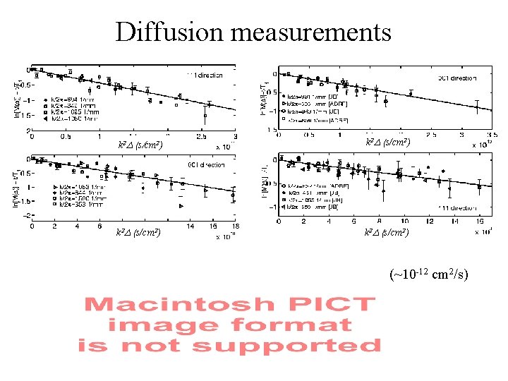 Diffusion measurements k 2 D (s/cm 2) (~10 -12 cm 2/s) 