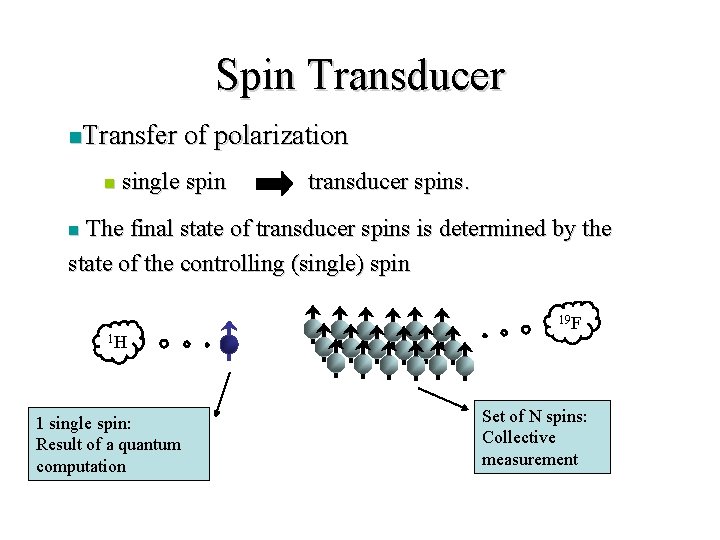 Spin Transducer n. Transfer n of polarization single spin transducer spins. The final state
