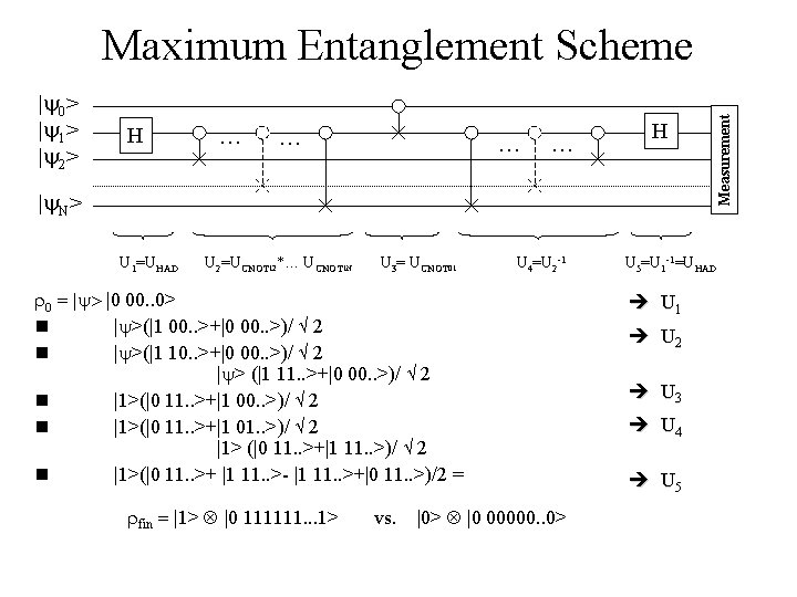 |y 0> |y 1> |y 2> H … … H |y. N> U 1=UHAD