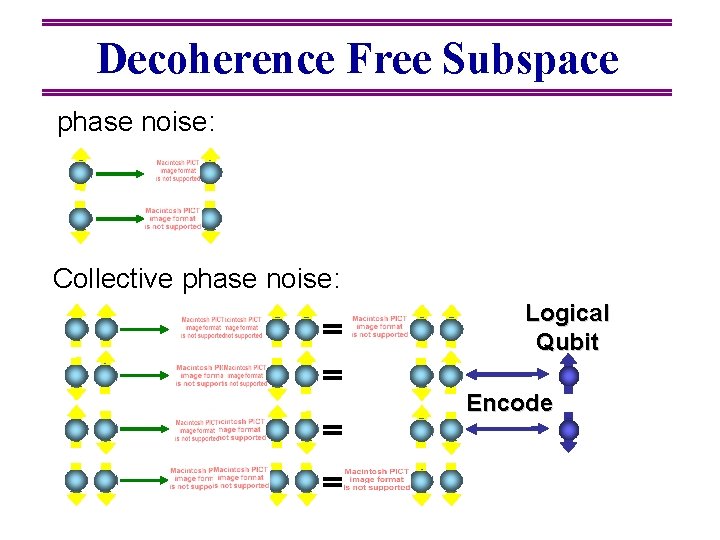 Decoherence Free Subspace phase noise: Collective phase noise: Logical Qubit Encode 