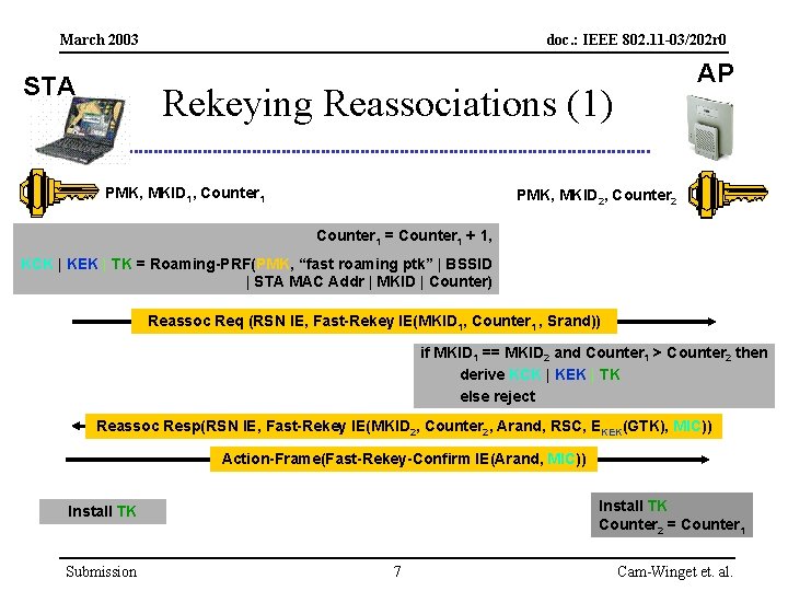 March 2003 STA doc. : IEEE 802. 11 -03/202 r 0 AP Rekeying Reassociations