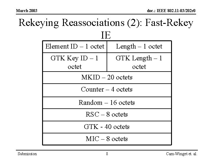 March 2003 doc. : IEEE 802. 11 -03/202 r 0 Rekeying Reassociations (2): Fast-Rekey