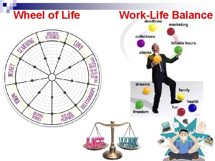 Wheel of Life Work-Life Balance 