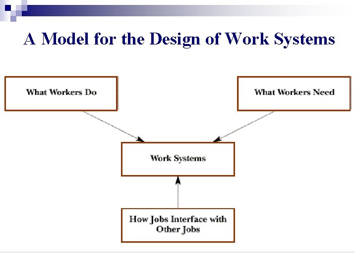 A Model for the Design of Work Systems 